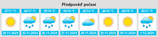 Výhled počasí pro místo Worcester na Slunečno.cz