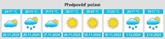 Výhled počasí pro místo Vredendal na Slunečno.cz