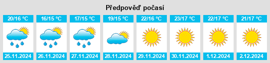 Výhled počasí pro místo Stellenbosch na Slunečno.cz