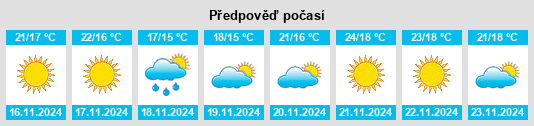 Výhled počasí pro místo Stellenberg na Slunečno.cz