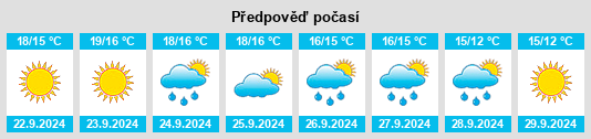 Výhled počasí pro místo Steenberg na Slunečno.cz