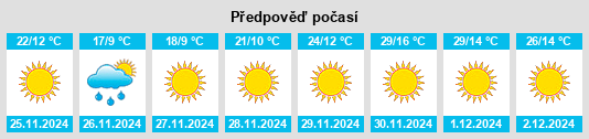 Výhled počasí pro místo Springbok na Slunečno.cz