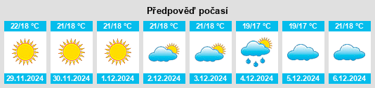 Výhled počasí pro místo Sea Point na Slunečno.cz