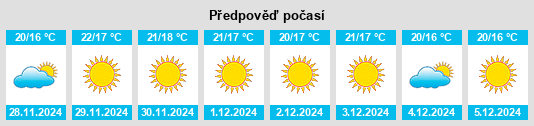 Výhled počasí pro místo Rugby na Slunečno.cz