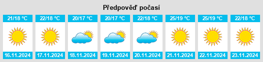 Výhled počasí pro místo Roggebaai na Slunečno.cz