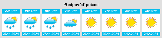 Výhled počasí pro místo Robertson na Slunečno.cz