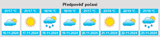 Výhled počasí pro místo Pringle Bay na Slunečno.cz