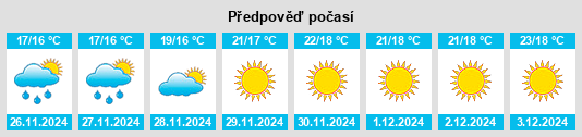 Výhled počasí pro místo Plumstead na Slunečno.cz