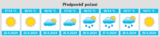 Výhled počasí pro místo Oude Raapkraal na Slunečno.cz