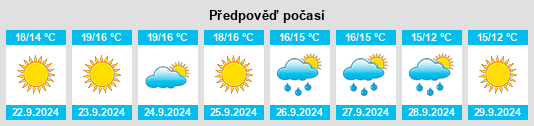 Výhled počasí pro místo Observatory na Slunečno.cz