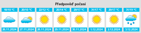 Výhled počasí pro místo Nieuwoudtville na Slunečno.cz