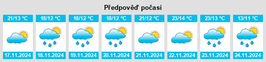 Výhled počasí pro místo Inkhil na Slunečno.cz