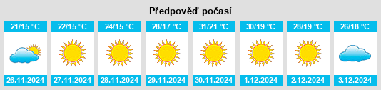 Výhled počasí pro místo Kortdoorn na Slunečno.cz