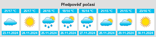 Výhled počasí pro místo Klipdale na Slunečno.cz