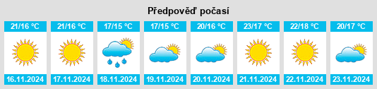 Výhled počasí pro místo Kenridge na Slunečno.cz