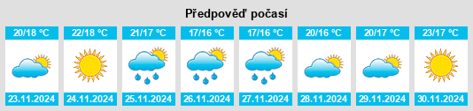 Výhled počasí pro místo Heathfield na Slunečno.cz