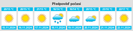 Výhled počasí pro místo Grabouw na Slunečno.cz