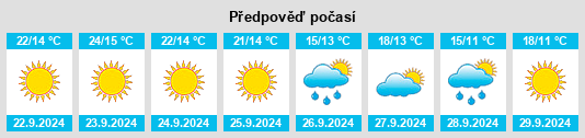 Výhled počasí pro místo Graafwater na Slunečno.cz