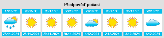 Výhled počasí pro místo Epping Forest na Slunečno.cz