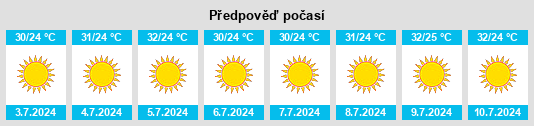 Výhled počasí pro místo Idlib na Slunečno.cz