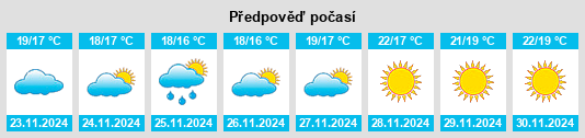 Výhled počasí pro místo Clovelly na Slunečno.cz