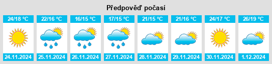 Výhled počasí pro místo Cloetesville na Slunečno.cz