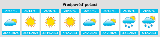 Výhled počasí pro místo Ceres na Slunečno.cz