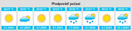 Výhled počasí pro místo São Mateus na Slunečno.cz