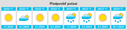 Výhled počasí pro místo Ribeira Pequena na Slunečno.cz