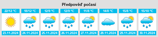 Výhled počasí pro místo Ḩarrān al ‘Awāmīd na Slunečno.cz