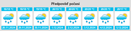 Výhled počasí pro místo Matriz na Slunečno.cz