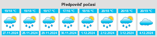 Výhled počasí pro místo Lajido do Meio na Slunečno.cz