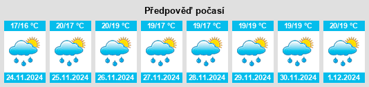 Výhled počasí pro místo Lajes na Slunečno.cz