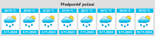 Výhled počasí pro místo Furnas na Slunečno.cz