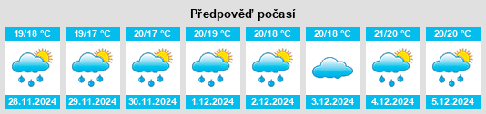 Výhled počasí pro místo Vila do Corvo na Slunečno.cz