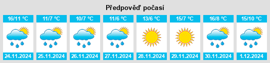 Výhled počasí pro místo Douma na Slunečno.cz