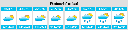 Výhled počasí pro místo Val de Cães na Slunečno.cz