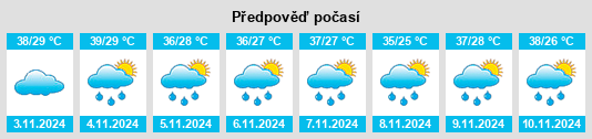 Výhled počasí pro místo Urucurituba na Slunečno.cz