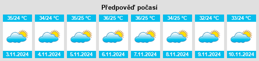 Výhled počasí pro místo Upanema na Slunečno.cz