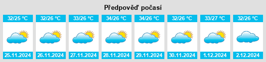 Výhled počasí pro místo Tutóia na Slunečno.cz