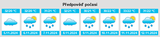 Výhled počasí pro místo Tuparetama na Slunečno.cz