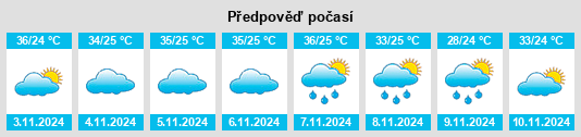 Výhled počasí pro místo Triunfo na Slunečno.cz