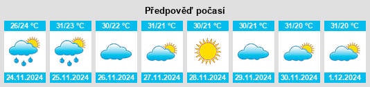 Výhled počasí pro místo Toritama na Slunečno.cz