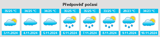 Výhled počasí pro místo Tiradentes na Slunečno.cz