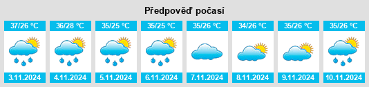 Výhled počasí pro místo Timon na Slunečno.cz