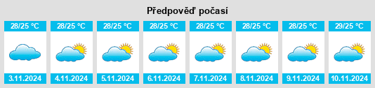 Výhled počasí pro místo Timbó na Slunečno.cz