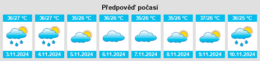 Výhled počasí pro místo Timbiras na Slunečno.cz