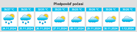 Výhled počasí pro místo São João dos Inhamuns na Slunečno.cz