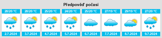Výhled počasí pro místo Tapera na Slunečno.cz