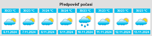 Výhled počasí pro místo Tangará na Slunečno.cz